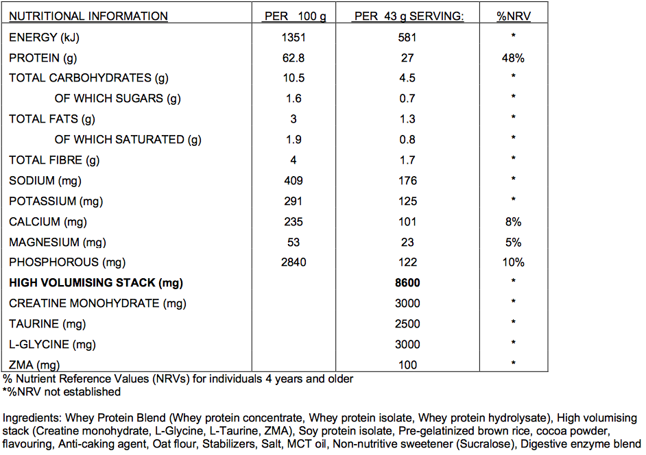 NPL Anabolic Whey - Nutritional Information